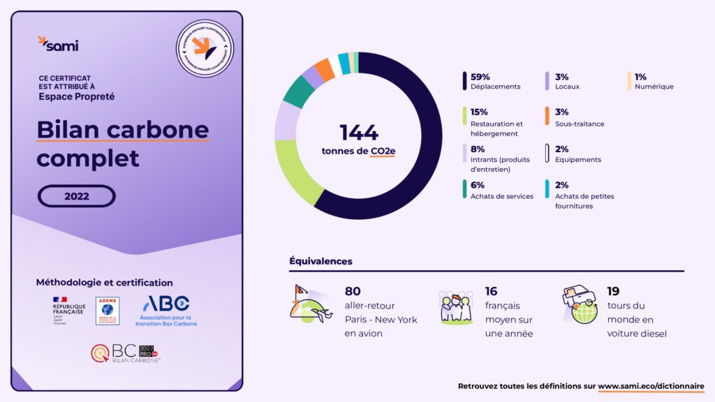 Espace propreté 28 Bilan carbone 2022 d'Espace Propreté