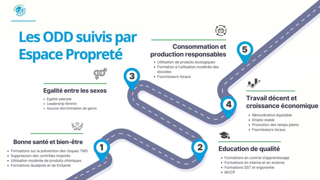 17 ODD : lesquels suit Espace Propreté ? 2 Schema ODD Espace Proprete